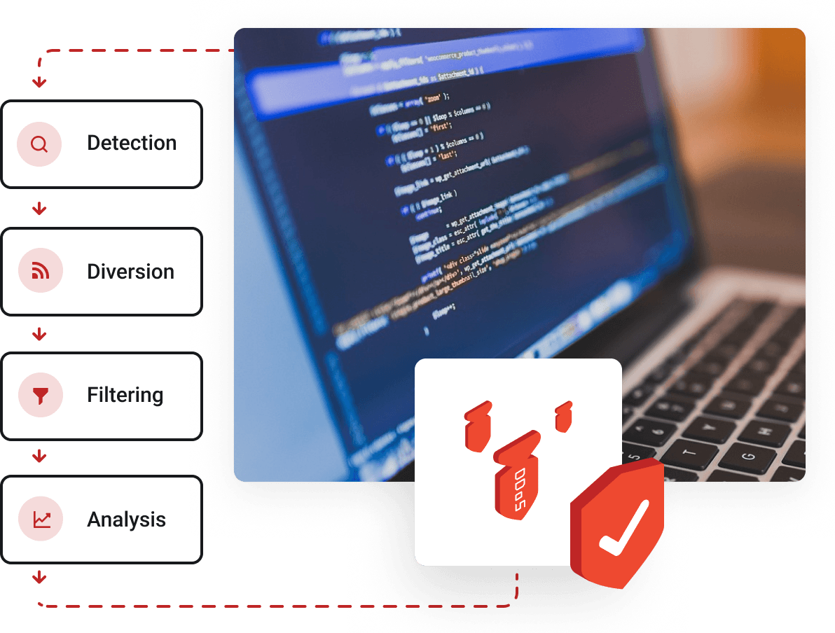 Uncompromising commercial security at the utmost level